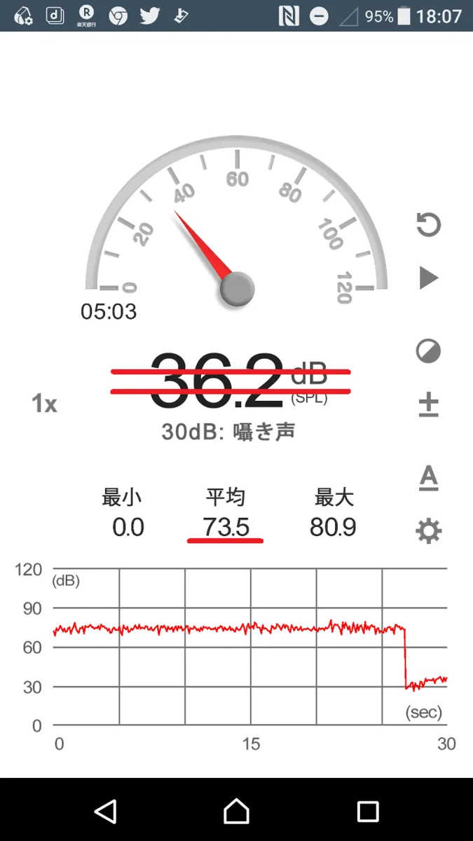 【マットレスなし】で助手席の走行音を測定