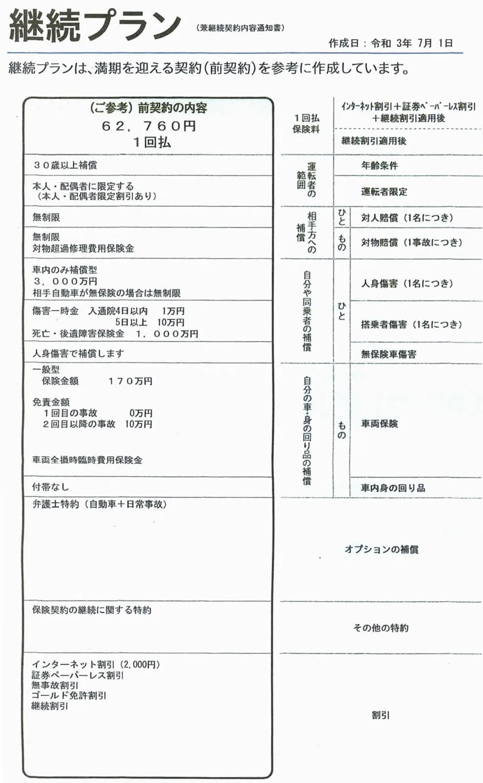 ソニー損保の令和2~3年度契約内容