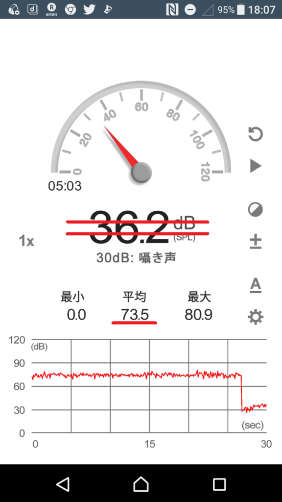 【マットレスなし】で助手席の走行音を測定