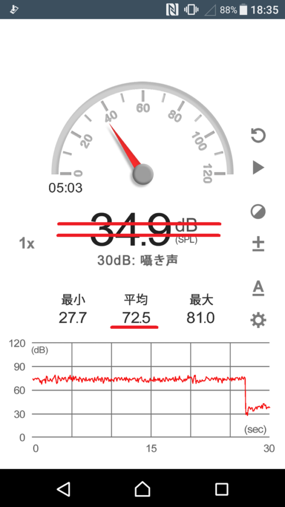 【マットレスあり】で助手席の走行音を測定 