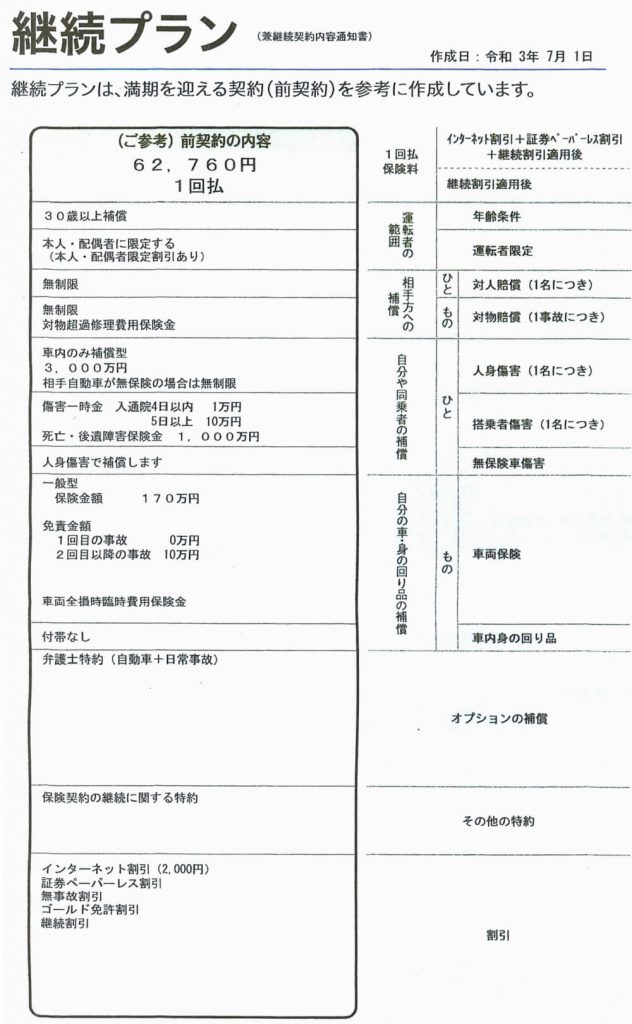 ソニー損保の令和2～3年度契約内容